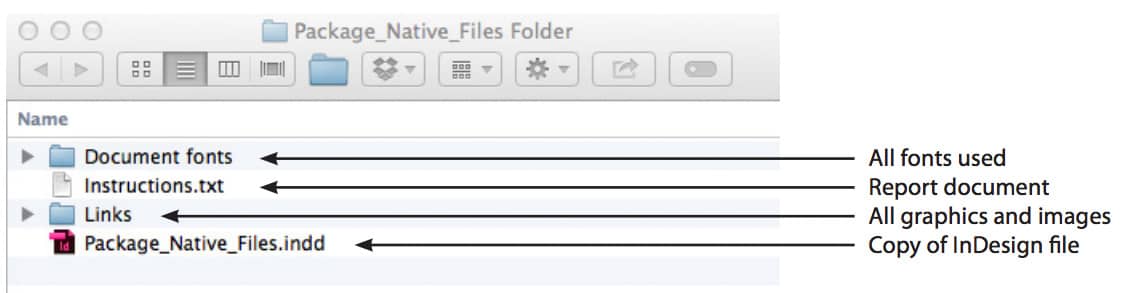 Finished InDesign package folder holding the document, fonts and links